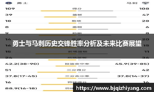 必一运动勇士与马刺历史交锋胜率分析及未来比赛展望